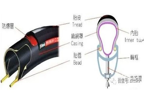 bike tire
